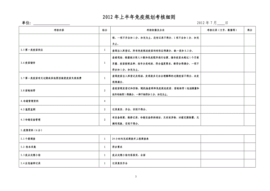 2012年半年计免检查细则草稿.doc_第3页