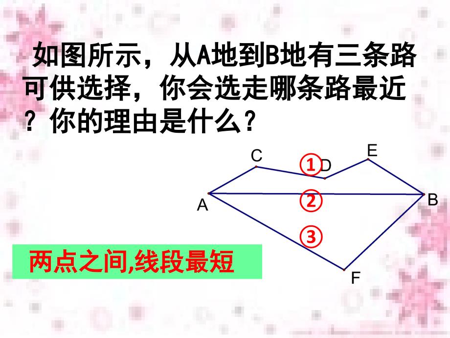 最短路径问题课件新_第2页