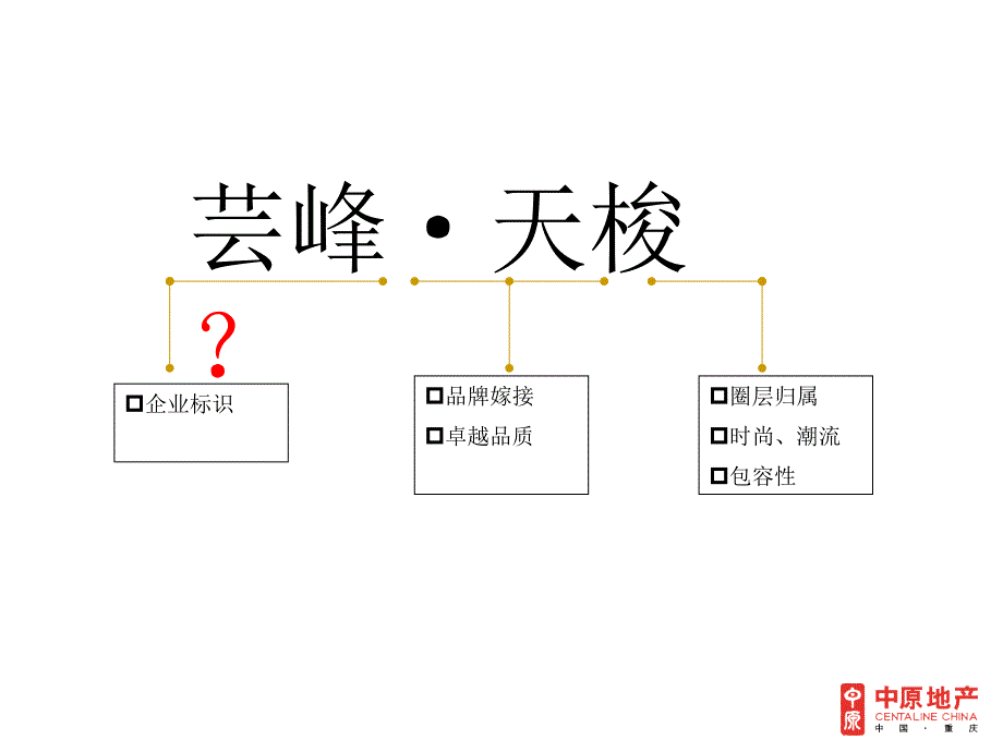 重庆 芸峰&#183;天梭派提案沟通73p_第3页