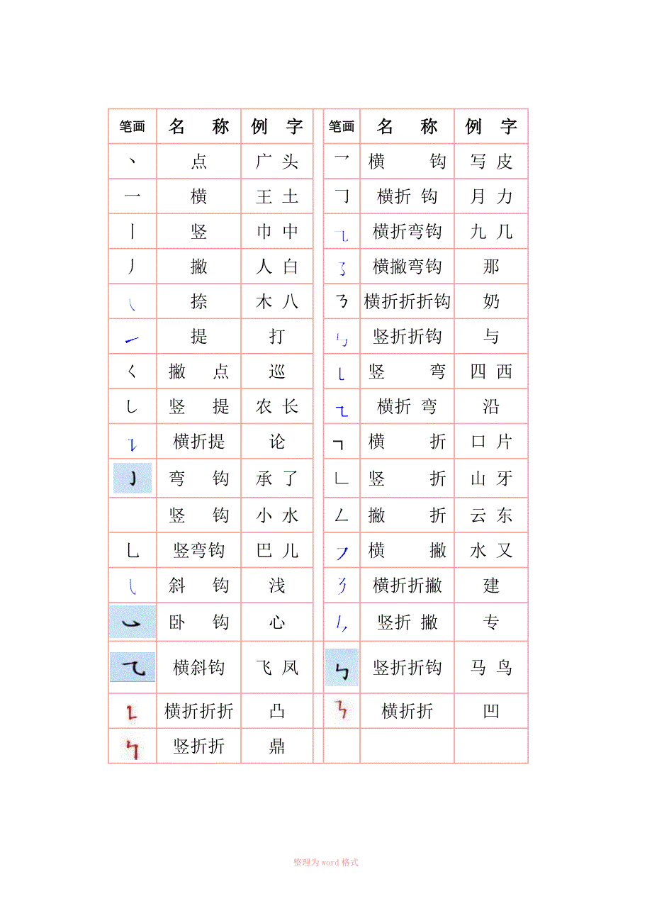 学前班儿童学习中文笔画_第1页