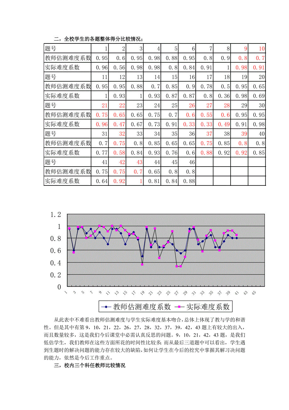 蓬街私立中学八年级科学期末试卷分析_第2页