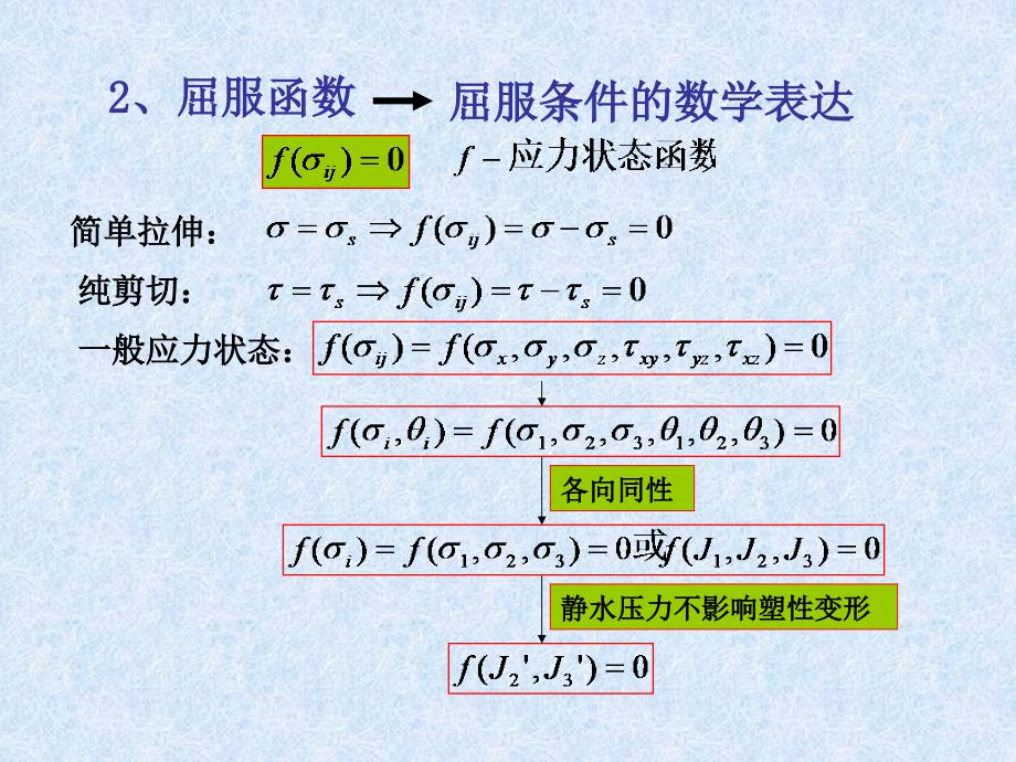 塑性力学3到5章、屈服条件_第2页