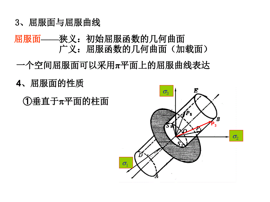 塑性力学3到5章、屈服条件_第3页