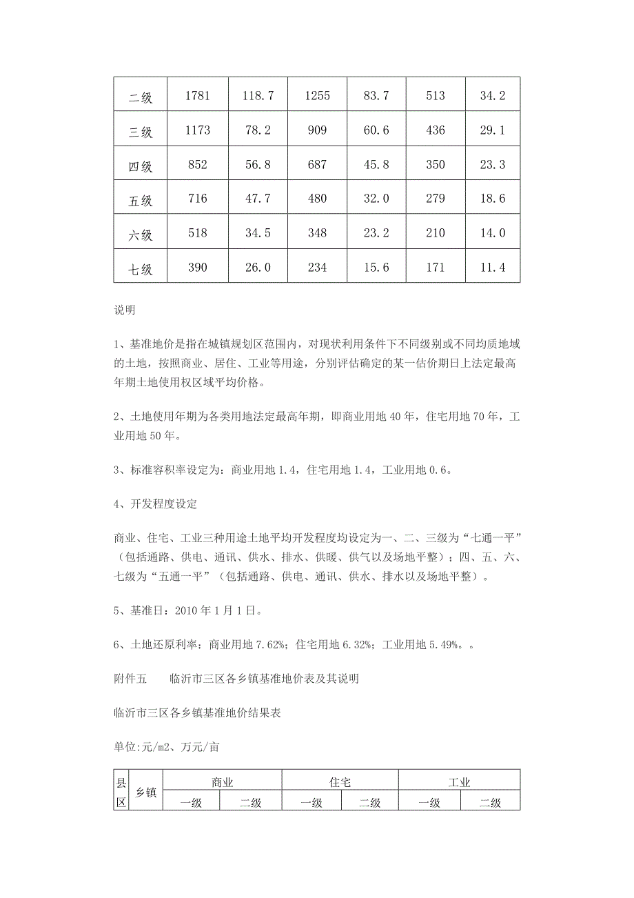 临沂市城区土地级别调整与基准地价更新成果_第2页