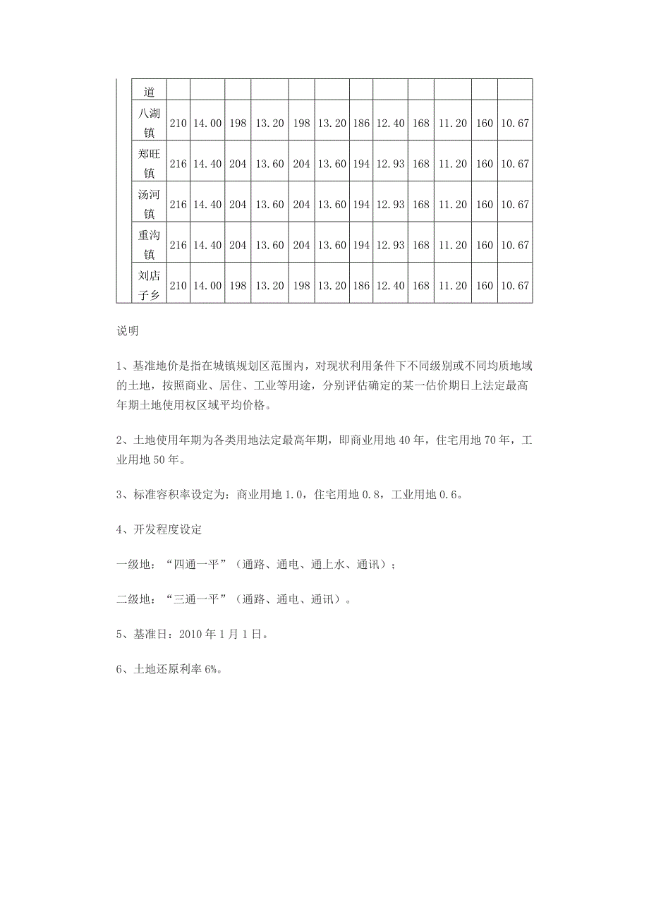 临沂市城区土地级别调整与基准地价更新成果_第4页