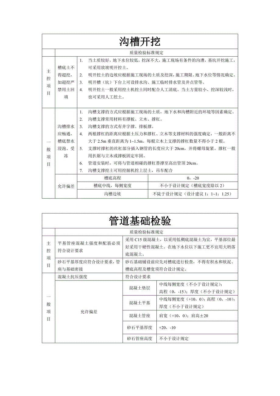 排水工程控制要点_第1页