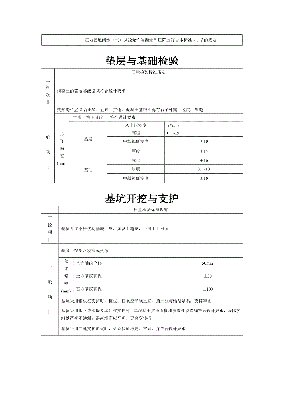 排水工程控制要点_第4页