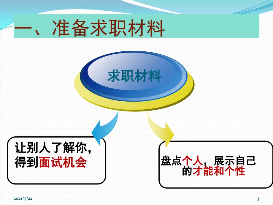 大学生就业指导——求职材料准备与面试技巧PPT课件_第3页