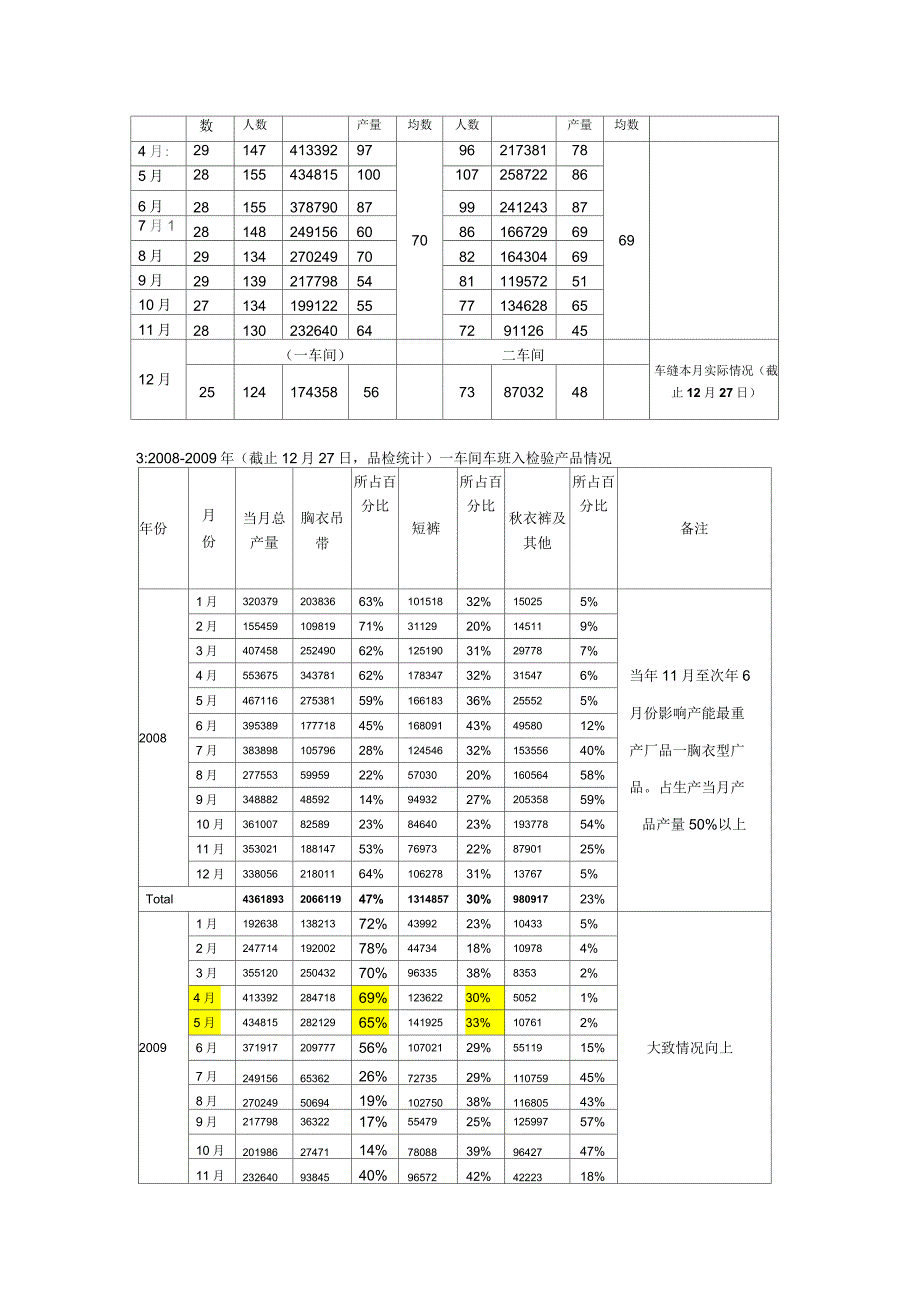 产能评估分析报告_第2页