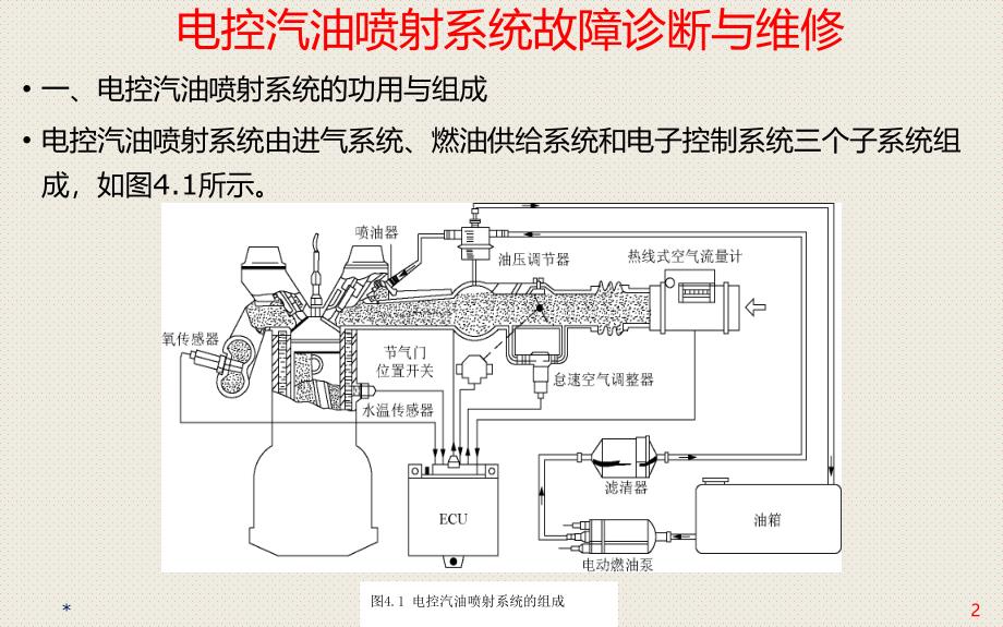 汽车故障诊断：项目04 电控汽油喷射系统故障诊断与维修_第2页