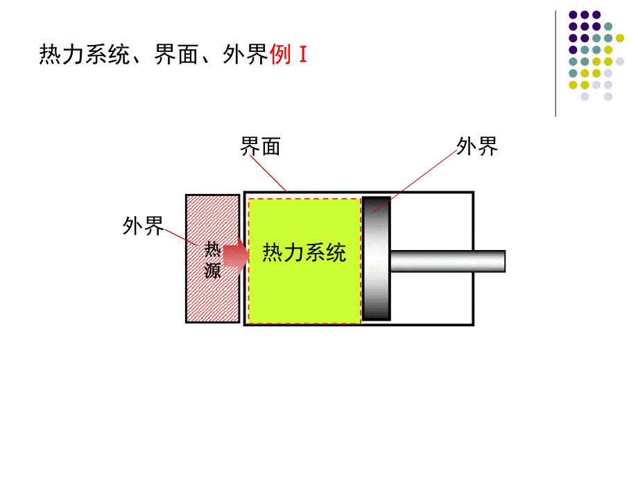 工程热力学第一章_第4页