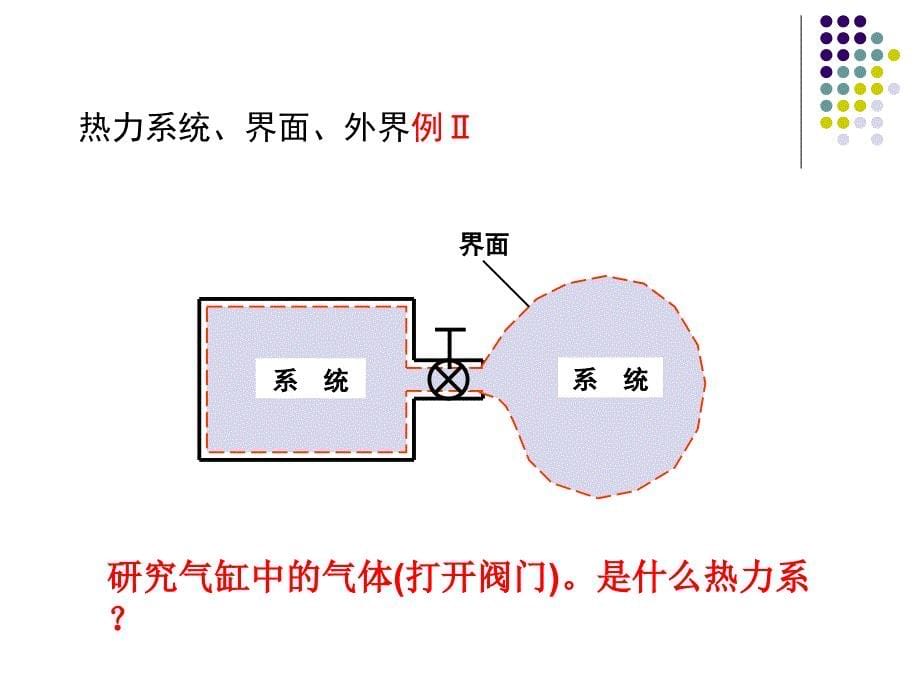 工程热力学第一章_第5页