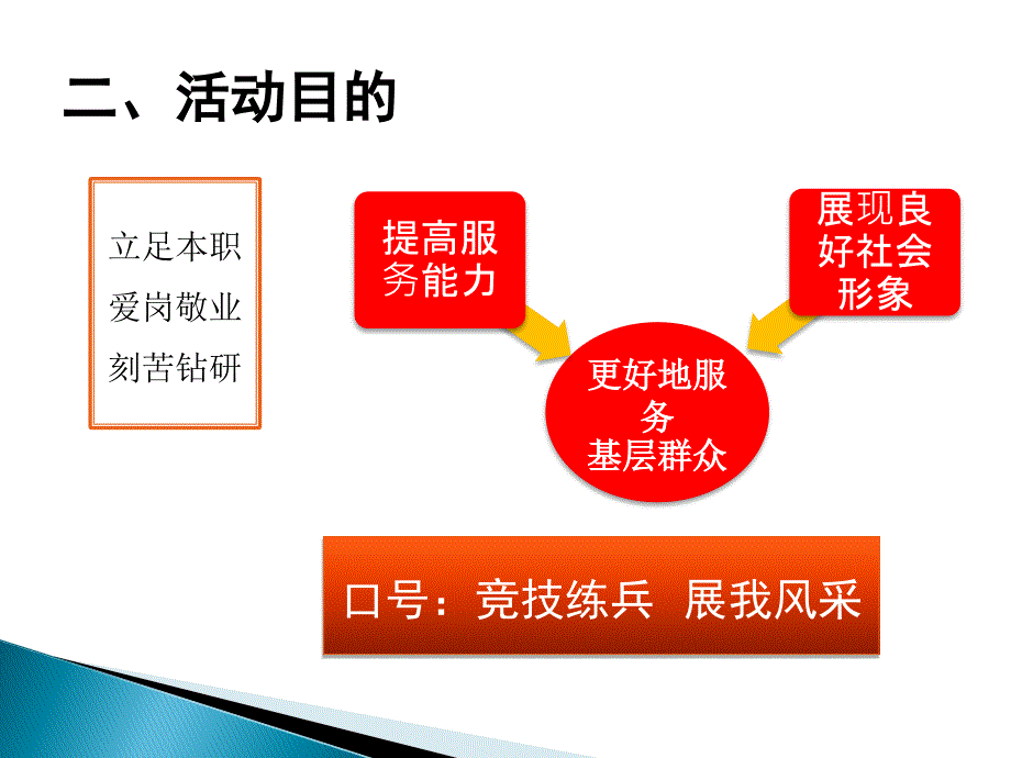 全国基层卫生岗位练兵和技能竞赛文库_第3页