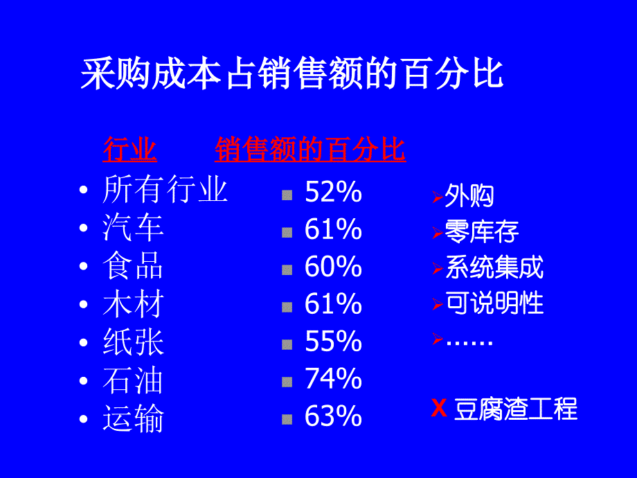 项目采购计划培训课件_第3页