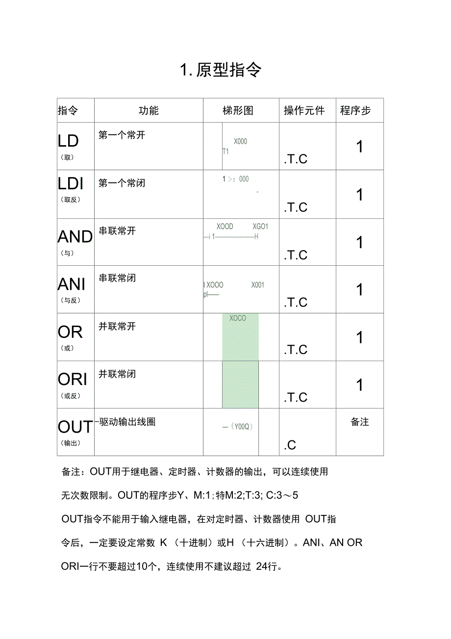 三菱PLC基本指令27条_第1页