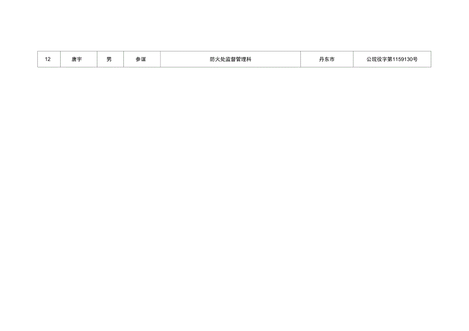 丹东市消防执法人员信息_第2页