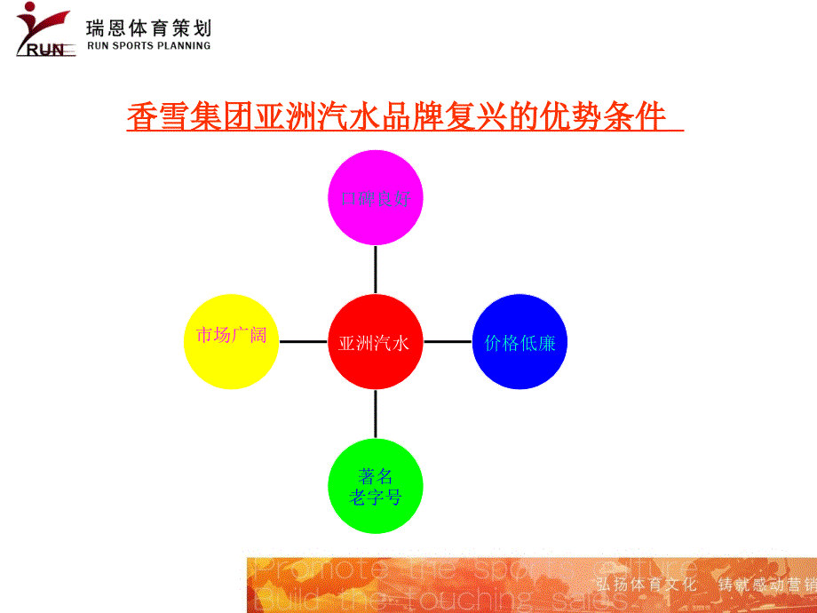 香雪集团亚洲汽水赞助广东乒乓球代表团公关规划方案_第3页