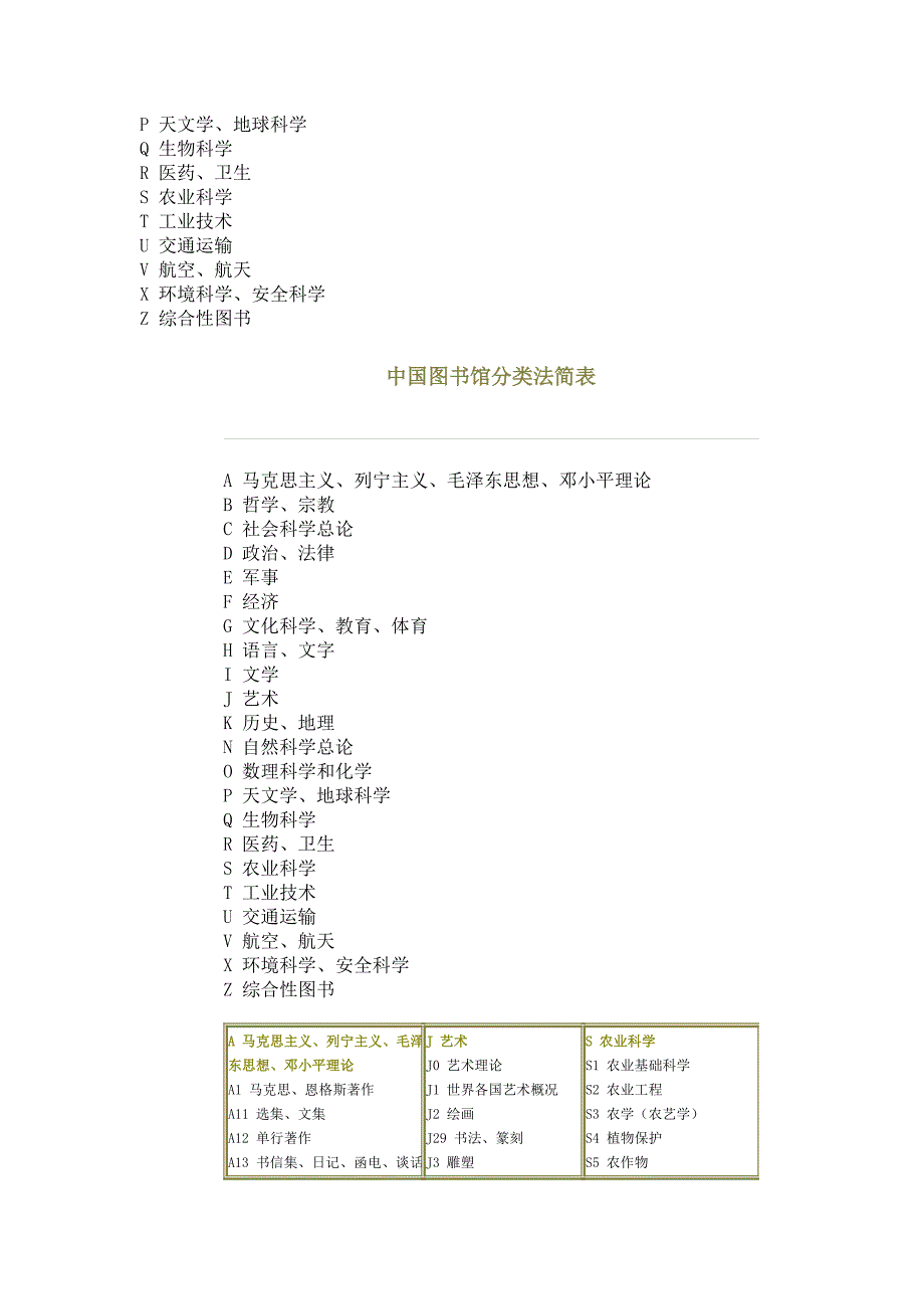 中国图书馆分类法简表.doc_第2页