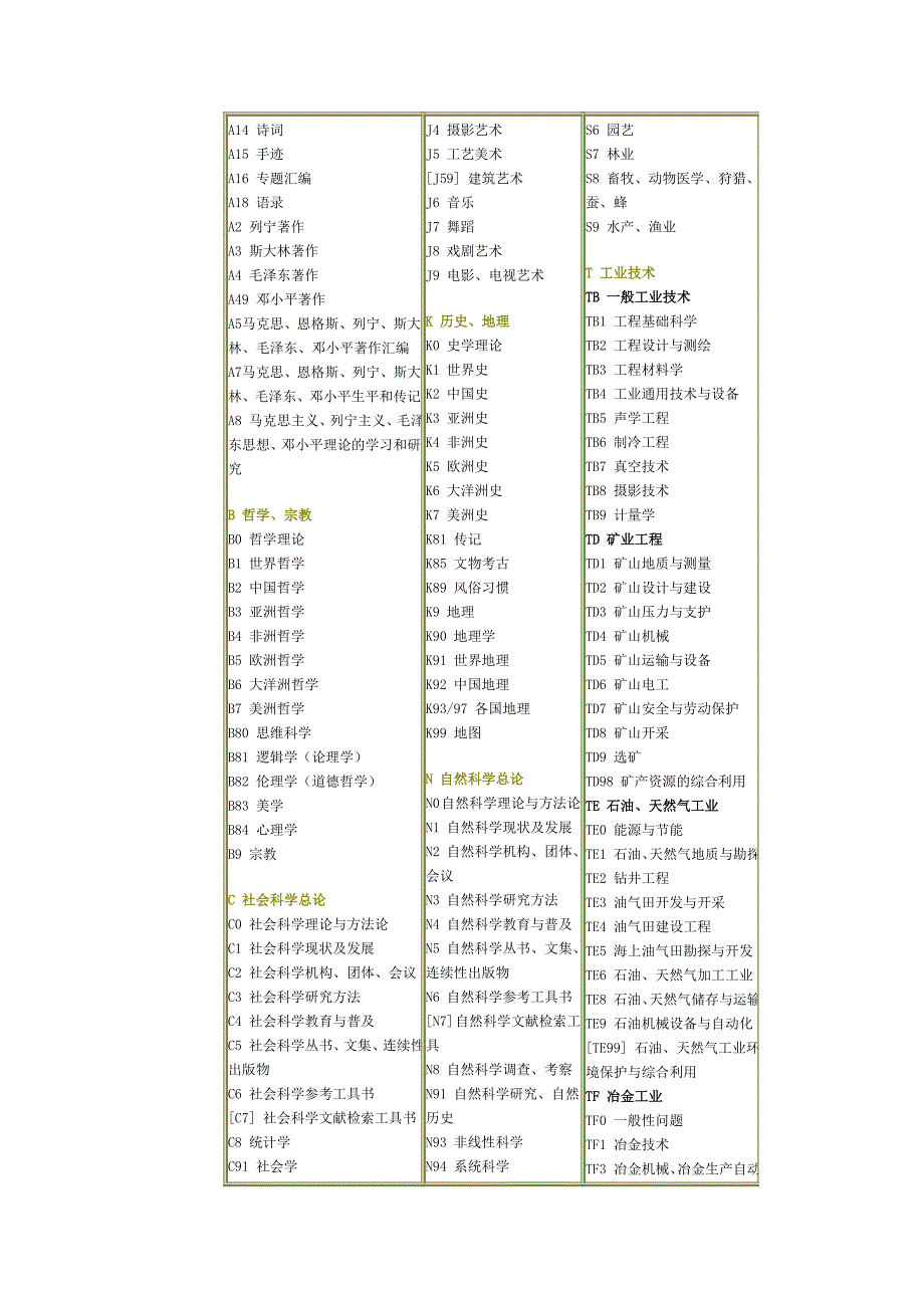 中国图书馆分类法简表.doc_第3页