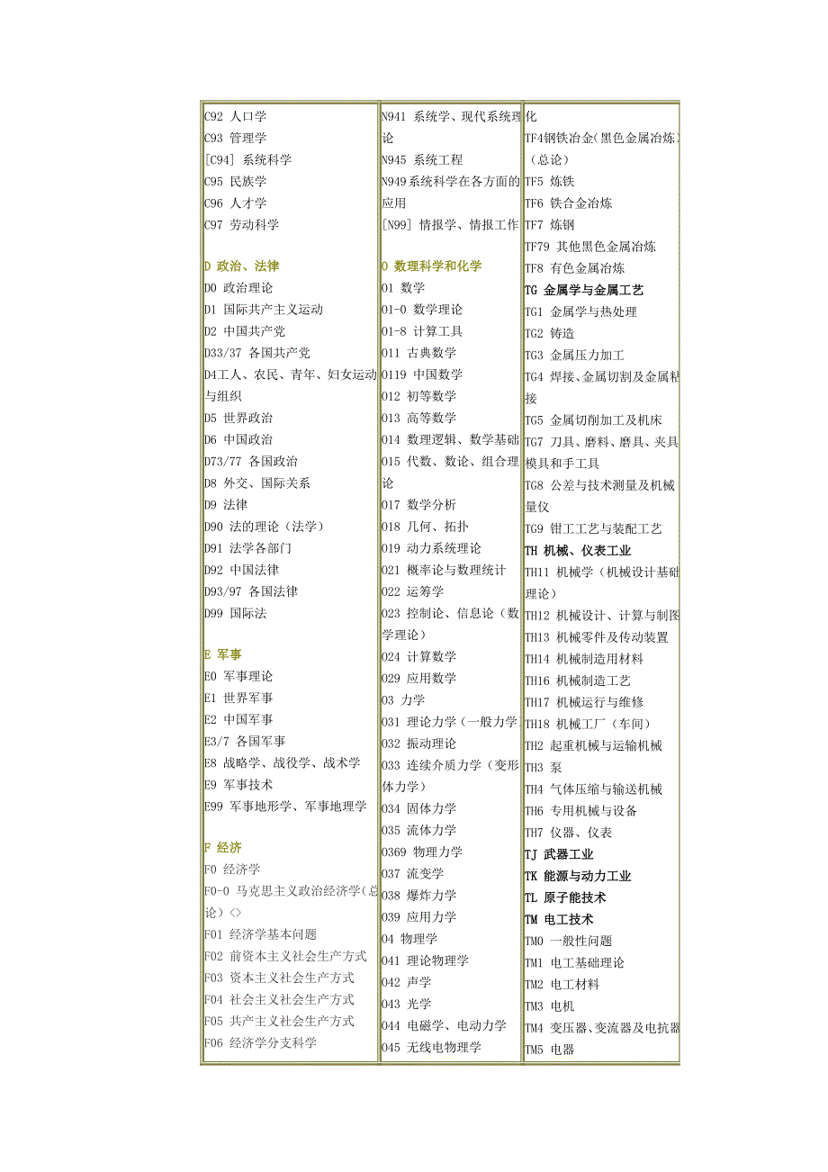 中国图书馆分类法简表.doc_第4页