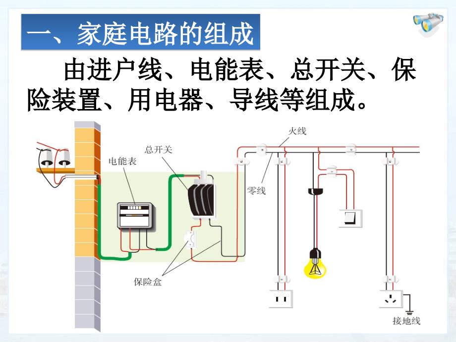 三线插头三孔插座三脚插头三线插头和漏电保护器_第4页