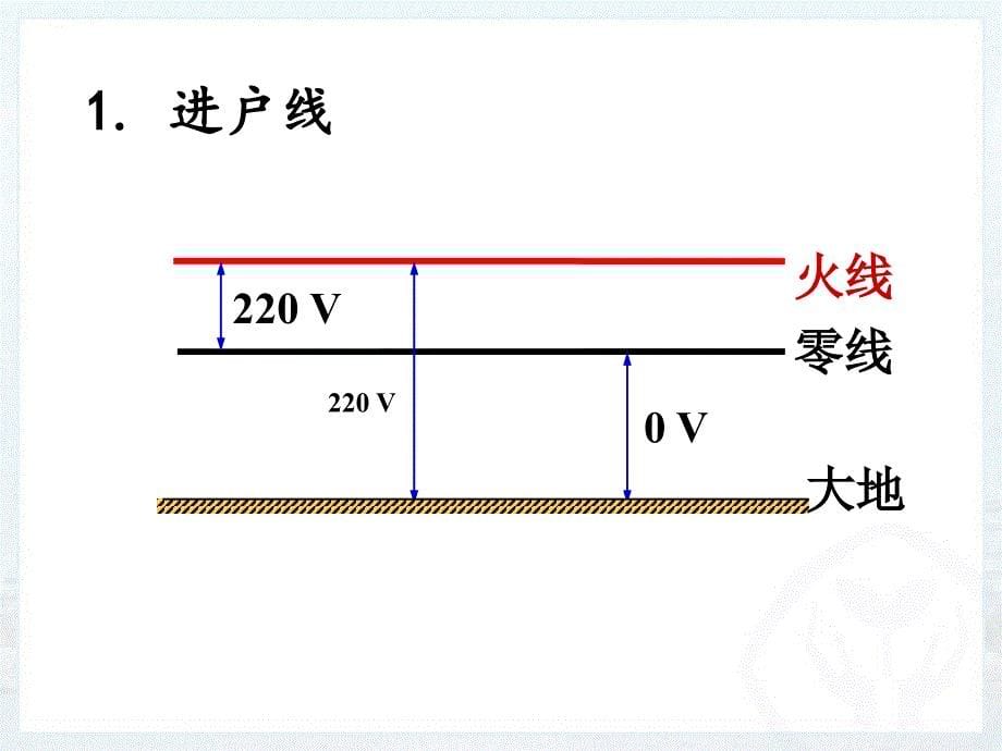 三线插头三孔插座三脚插头三线插头和漏电保护器_第5页