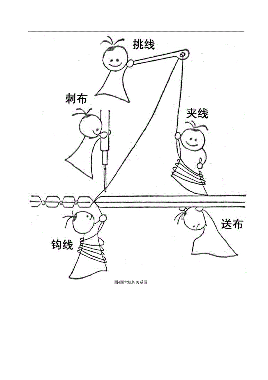 详解家用缝纫机主要机构和工作过程_第4页