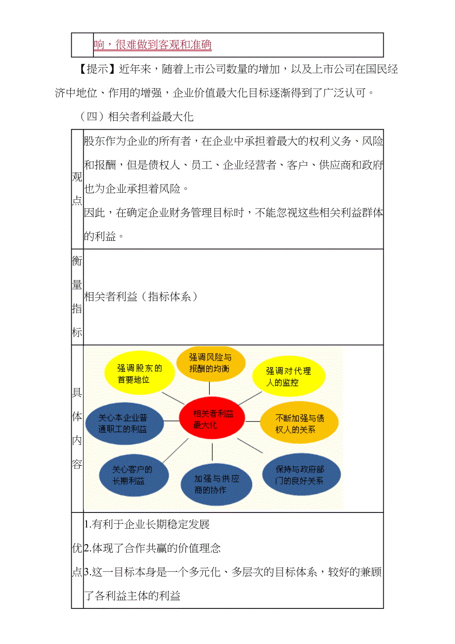 财务管理目标、环节与环境_第4页