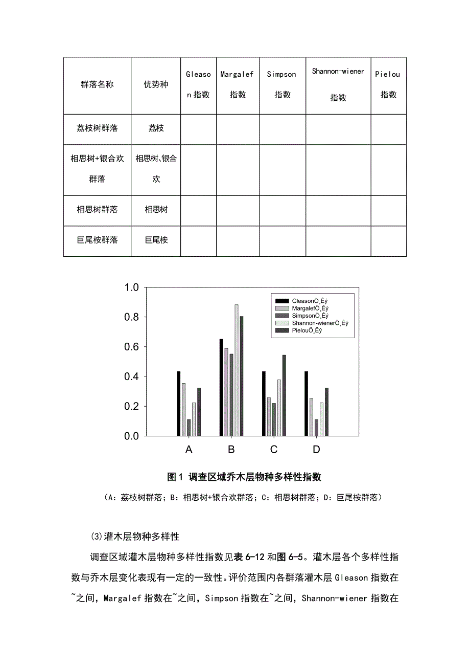 物种多样性指数计算实例.doc_第2页