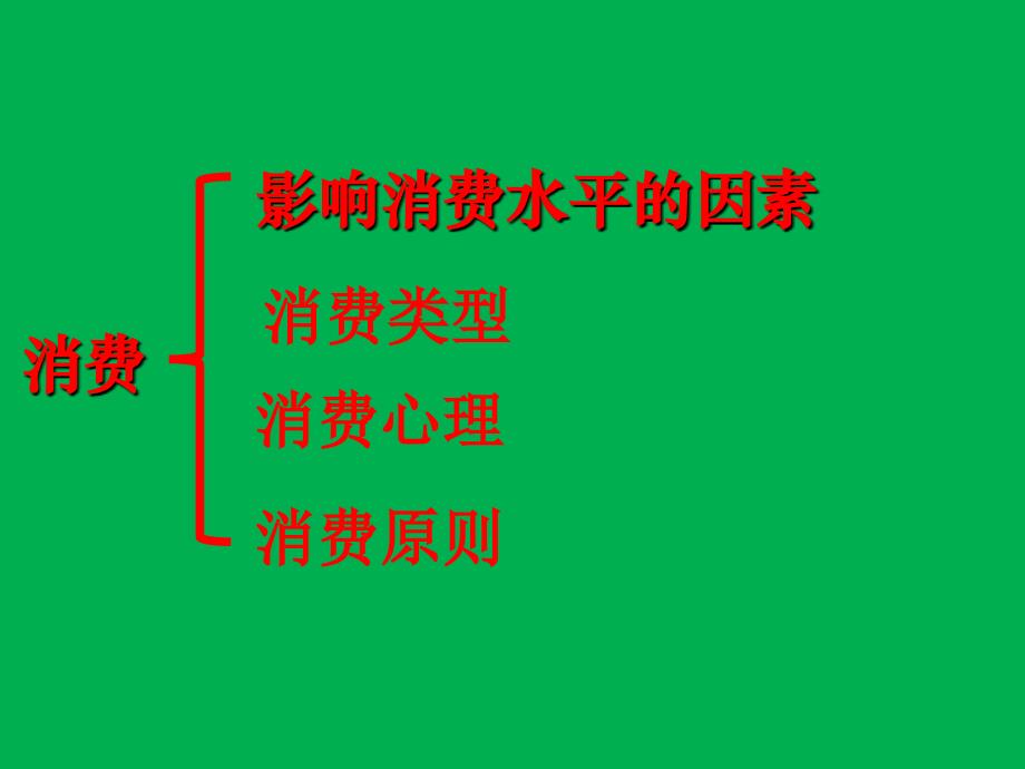 第三课多彩的消费复习共32张PPT课件_第2页