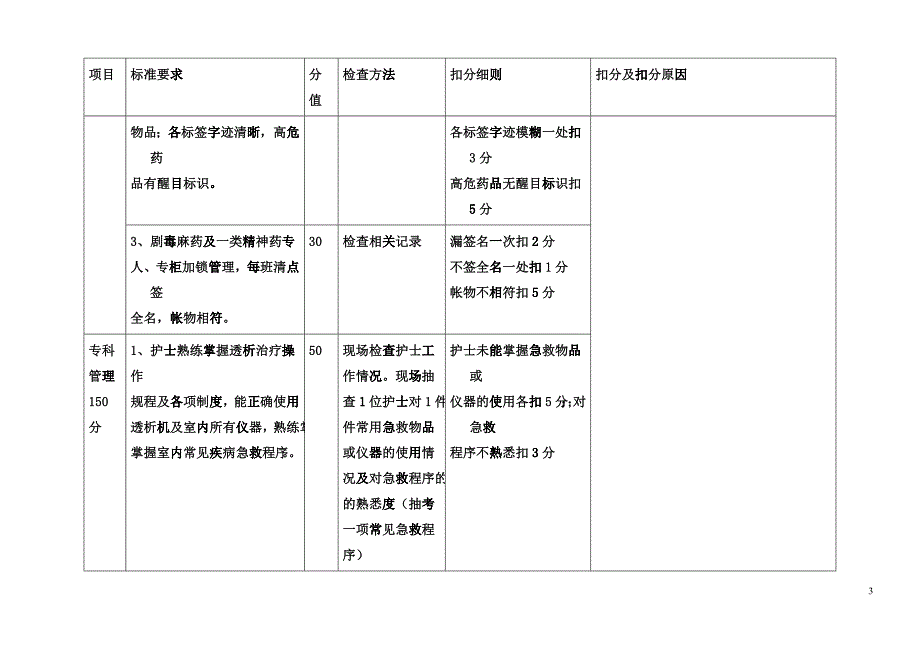 (新)血透室护理工作质量考评标准(已修改)_第3页