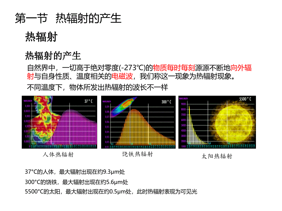 红外热成像介绍课件_第4页