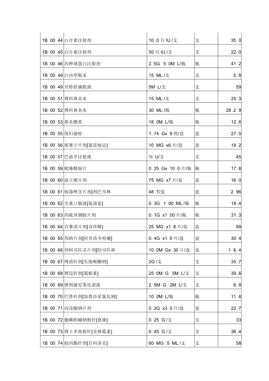 大庆市第五医院药品收费名细_第5页