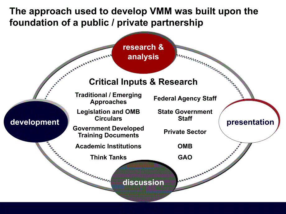 Value Measuring Methodology_第4页