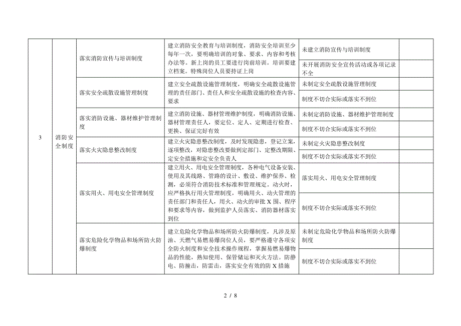 石油化工企业消防安全标准化管理自评表((1)_第2页