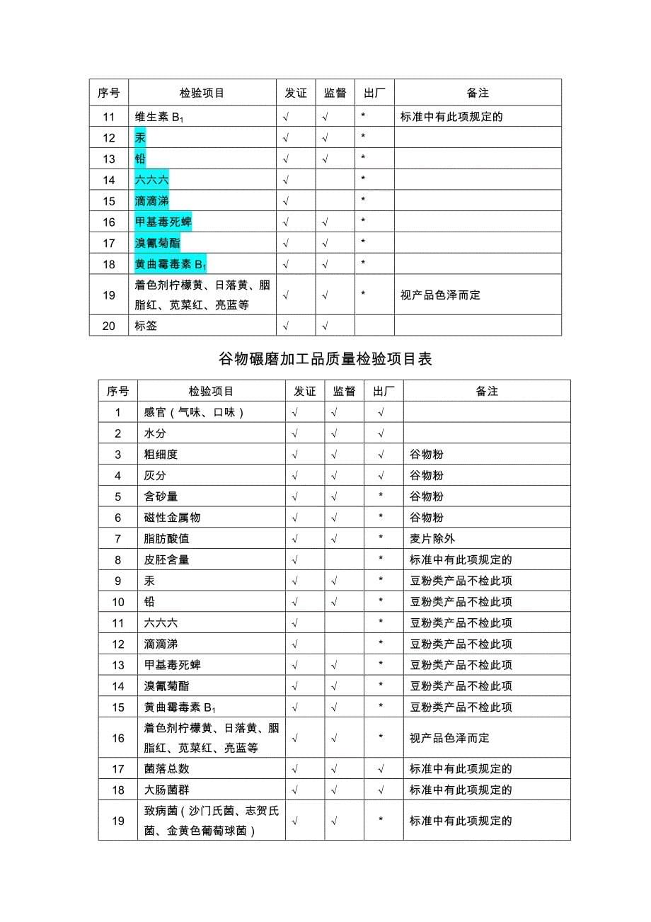 其他粮食加工品生产许可审查细则.doc_第5页