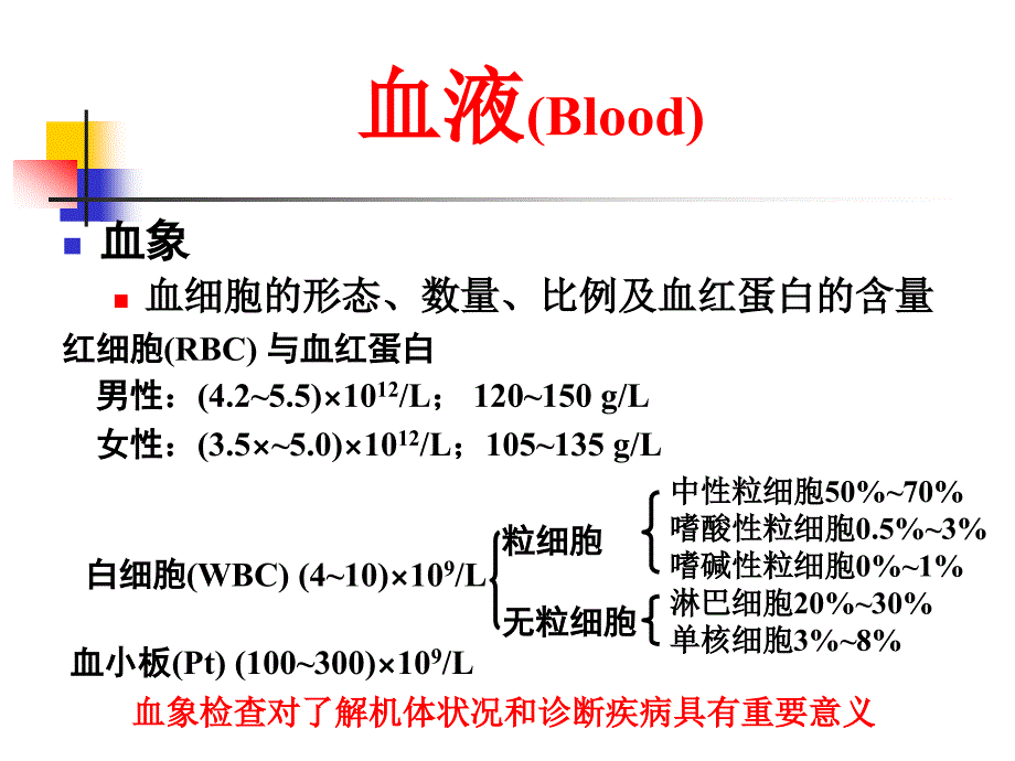 医学专题：血液-10_第3页