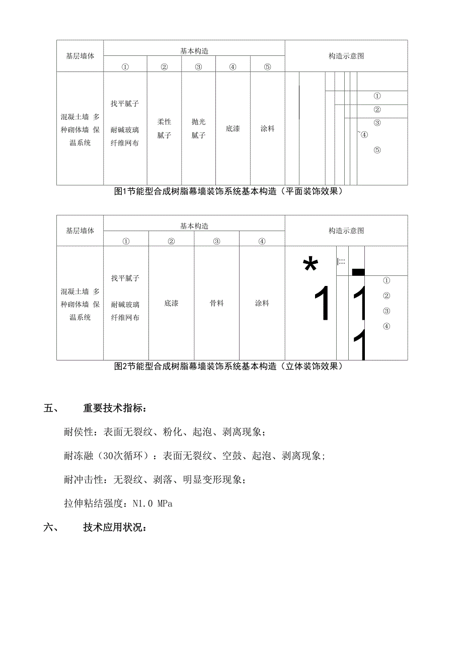 节能型合成树脂幕墙装饰系统重点技术_第2页