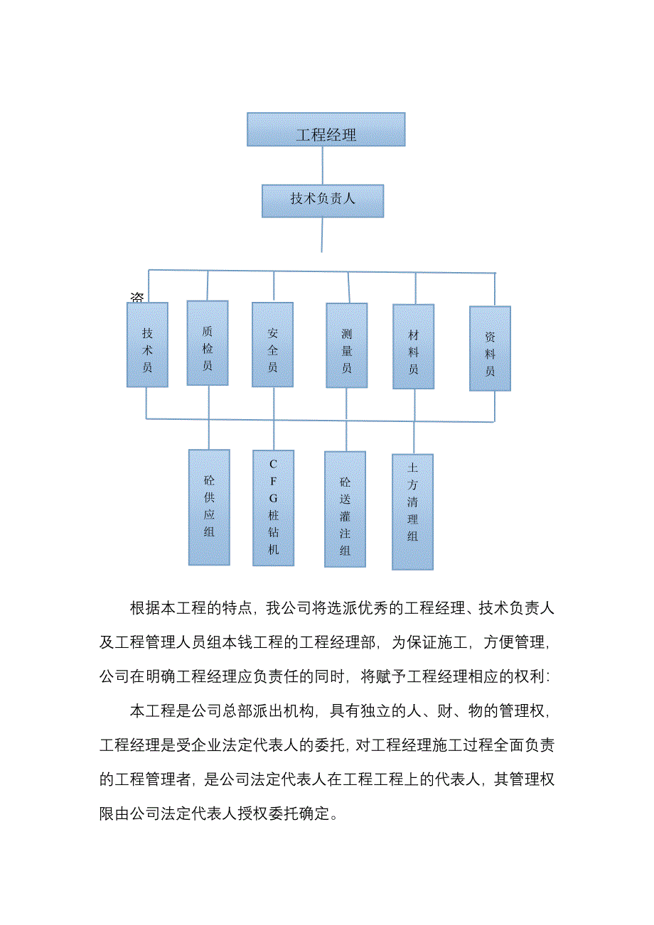 CFG桩施工组织设计与对策_第3页