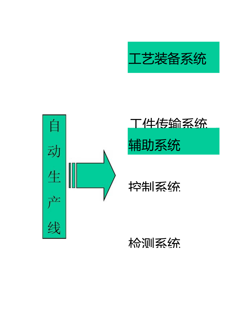 大批量生产的自动化生产线精简_第4页