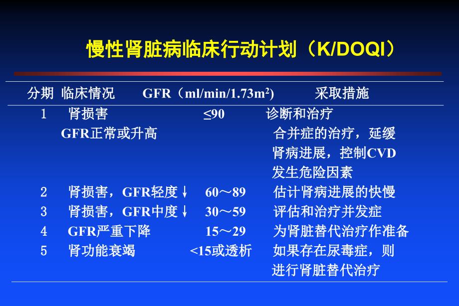 微量白蛋白尿的基础及临床_第3页