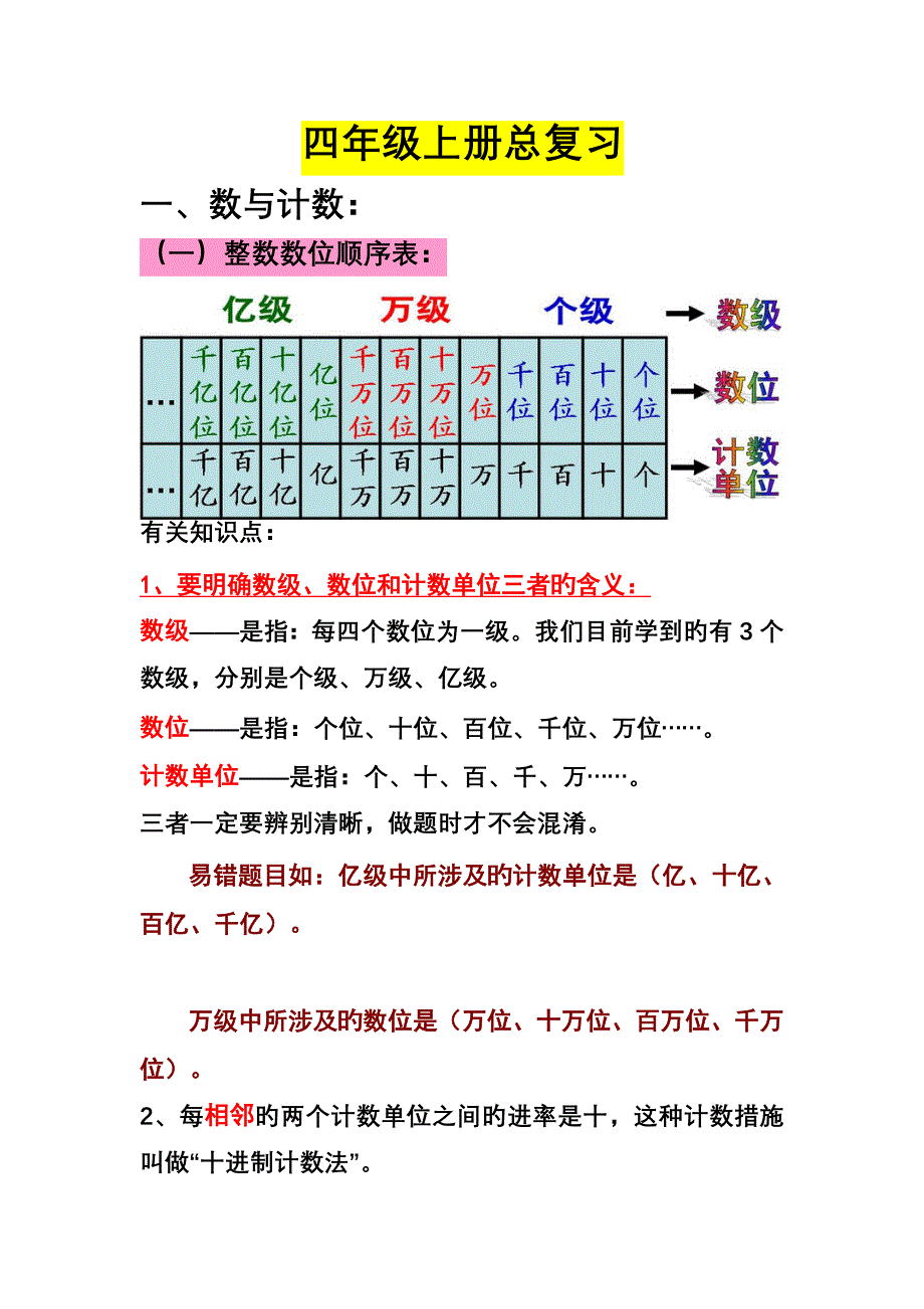 四年级上册复课_第1页