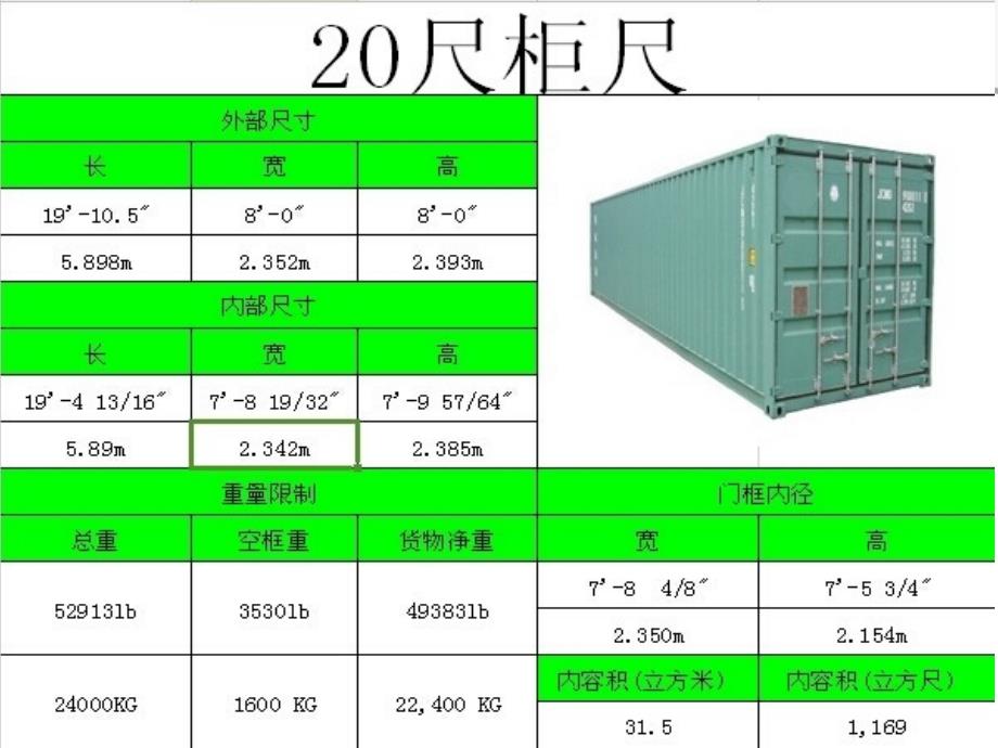 装柜方式的计算介绍_第3页