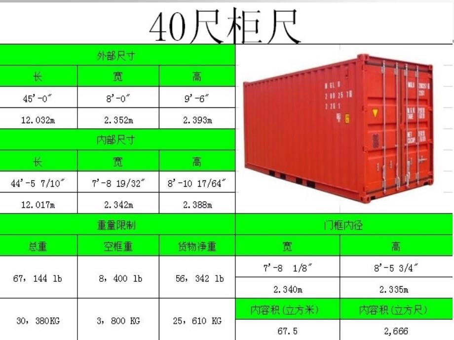 装柜方式的计算介绍_第4页