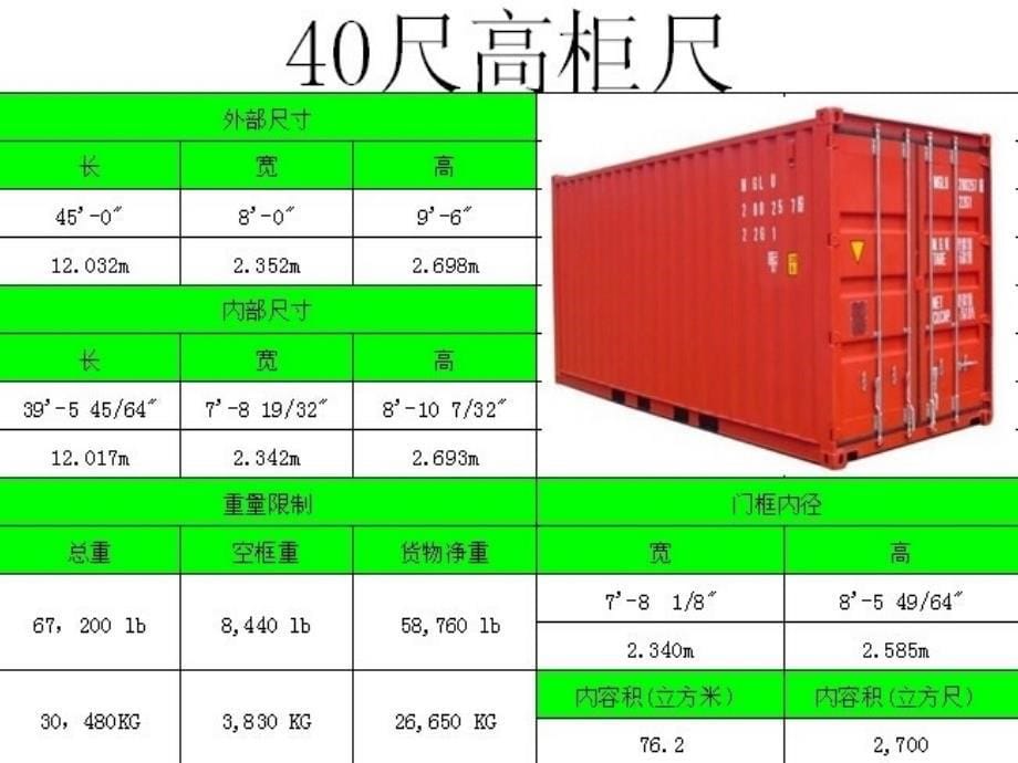 装柜方式的计算介绍_第5页