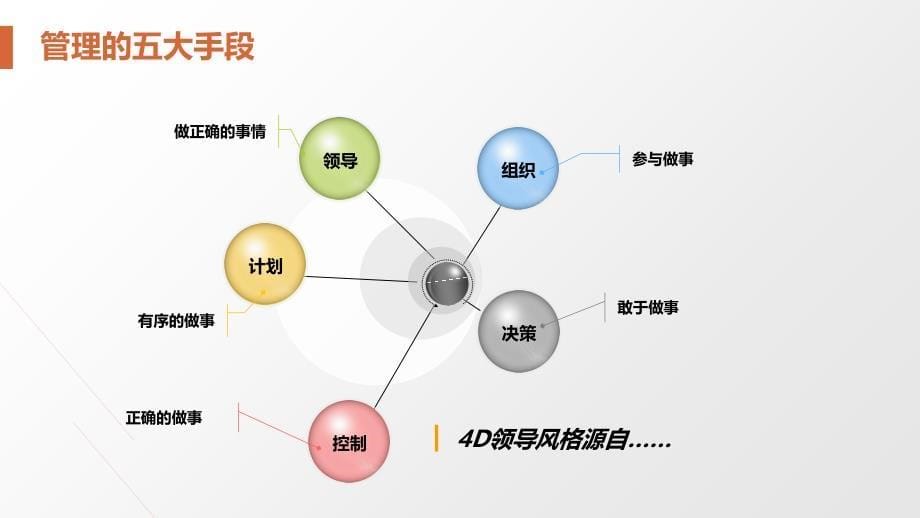 领导力提升培训教材（PPT 49页)_第5页