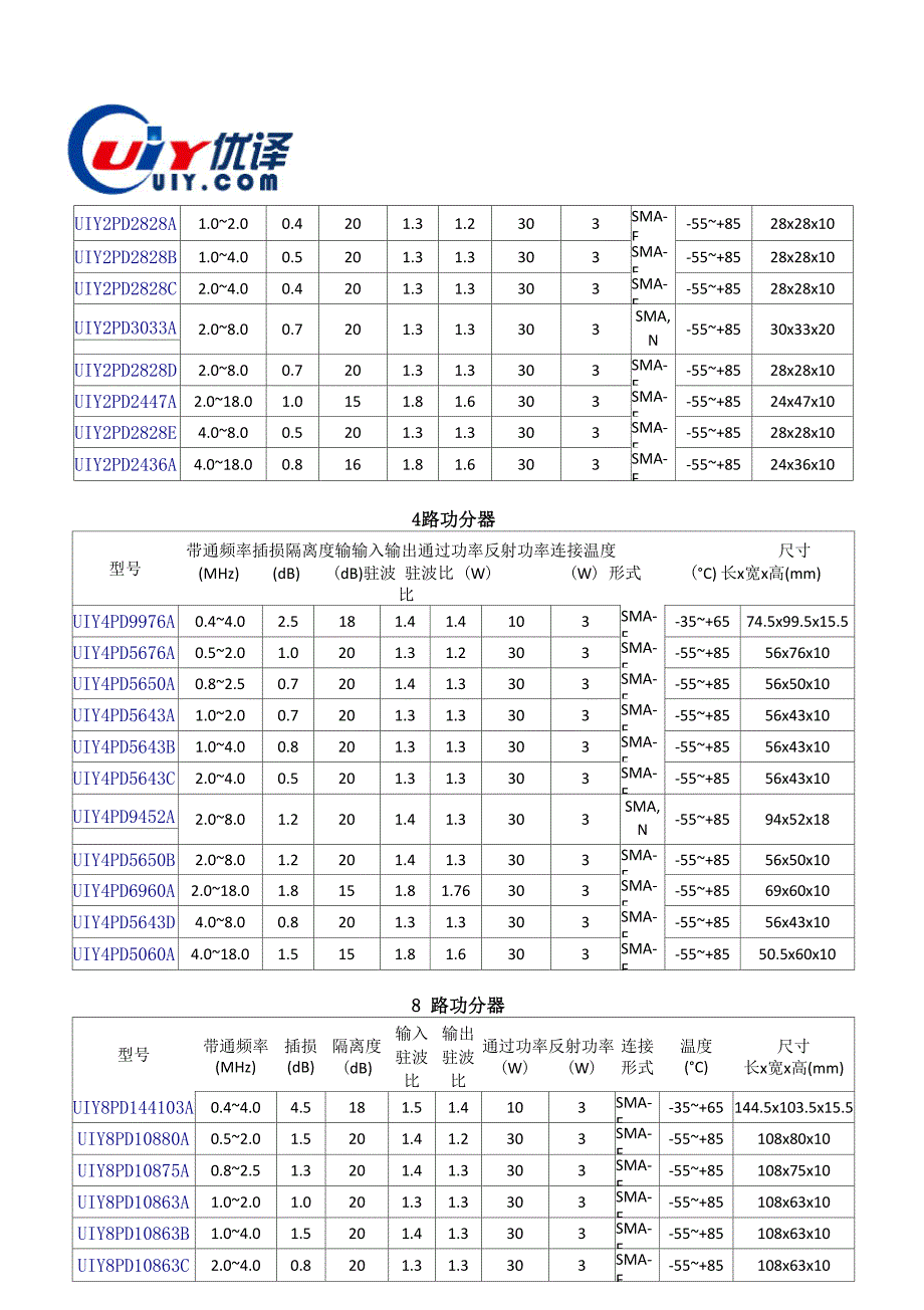 合路器、功分器的工作原理及其应用_第3页