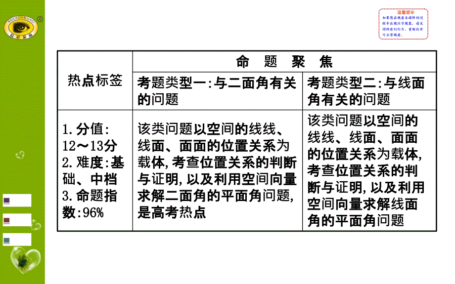 答题模板&#183;评分细则(四)_第2页