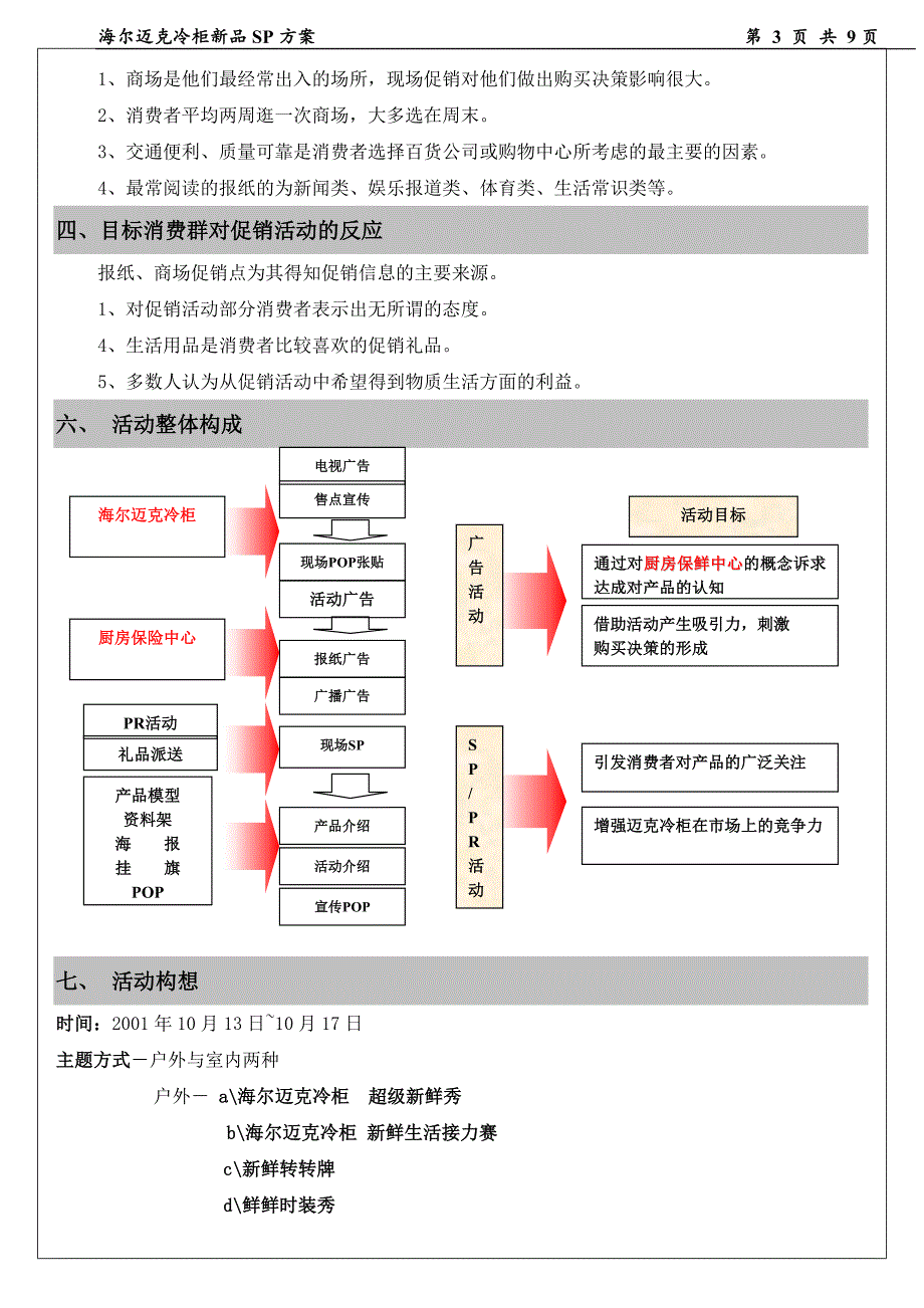 海尔迈克冷柜新品SP方案-_第3页