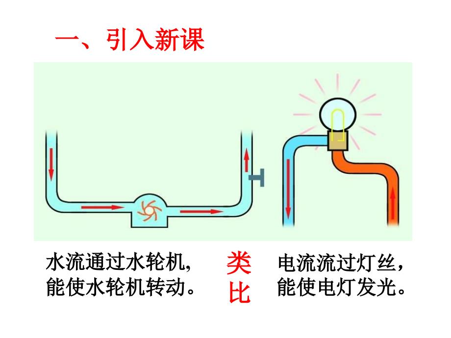 怎样认识和测量电流沪粤版_第2页